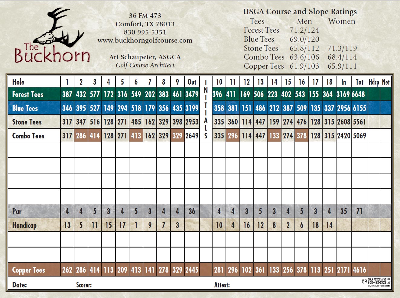 scorecard